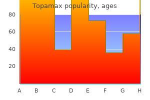 buy generic topamax 200mg online