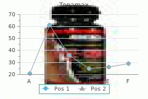 buy topamax 100 mg on line