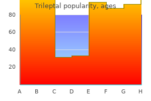 purchase discount trileptal