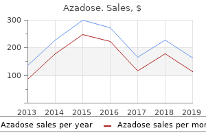 buy azadose 500 mg without a prescription