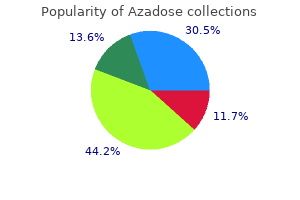 generic azadose 100 mg without prescription