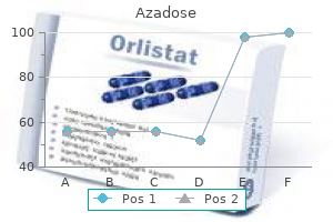 buy azadose 250 mg overnight delivery