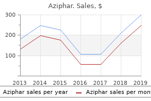 buy aziphar 250 mg on line