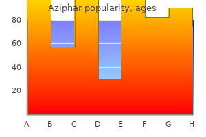 order aziphar 250mg visa