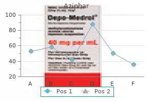 discount aziphar online mastercard