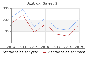 purchase azitrox 100mg amex