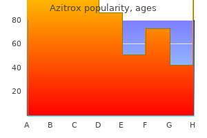 purchase 100mg azitrox mastercard