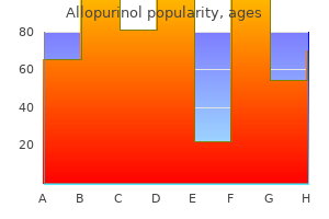 order generic allopurinol line