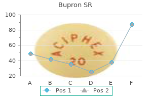 order bupron sr no prescription