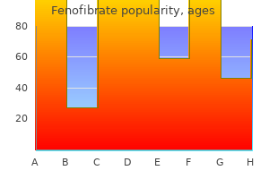 discount fenofibrate 160 mg overnight delivery