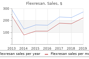 order flexresan 10 mg