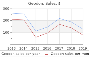 purchase geodon 80 mg with visa