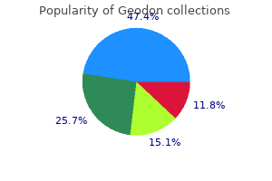 cheapest generic geodon uk