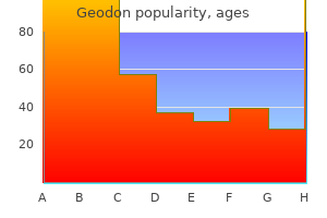 generic geodon 20mg line