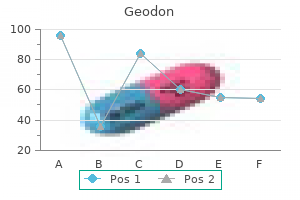 discount geodon 40mg without prescription