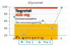 generic glycomet 500mg visa