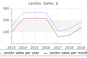 generic levlen 0.15 mg without a prescription