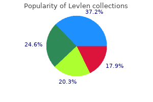 order 0.15 mg levlen