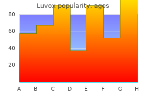 luvox 100 mg visa