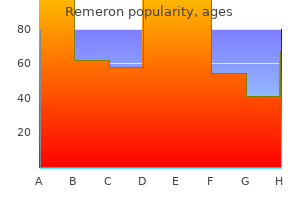 buy remeron 15 mg otc