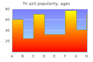 order cheap tri azit online