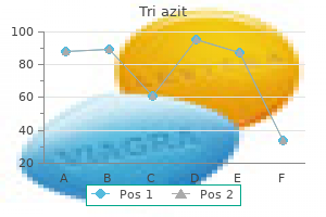 discount tri azit amex