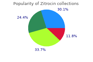 order zitrocin 250 mg without prescription