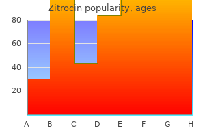 buy zitrocin uk