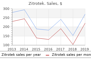 zitrotek 100 mg for sale