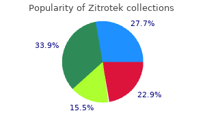 purchase cheap zitrotek online