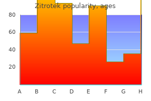 buy genuine zitrotek line