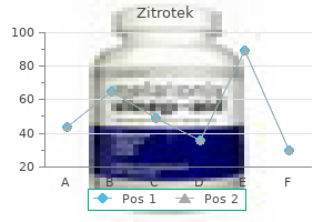 generic zitrotek 250mg with amex