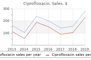 order cheap ciprofloxacin line