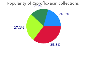 cheap 500mg ciprofloxacin with amex