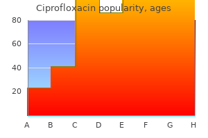 buy discount ciprofloxacin on-line