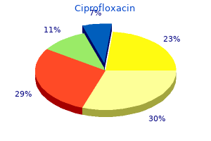 best buy ciprofloxacin