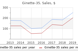 quality ginette-35 2mg