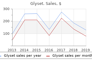 purchase glyset uk