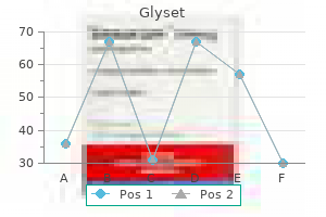 buy cheap glyset