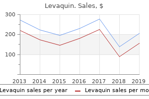 purchase levaquin overnight delivery