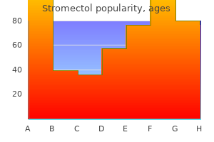 order stromectol us