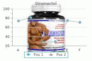 3mg stromectol otc