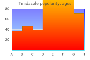 purchase tinidazole 500 mg fast delivery