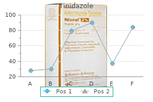 order genuine tinidazole