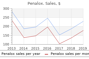 buy 250 mg penalox mastercard