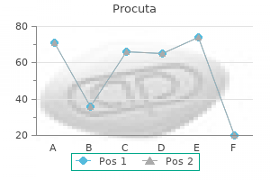 buy 10mg procuta fast delivery