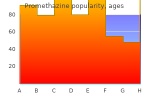 25 mg promethazine free shipping