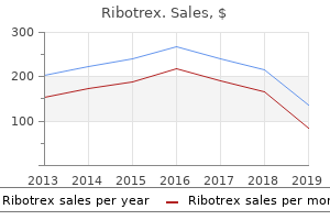 purchase 100mg ribotrex fast delivery