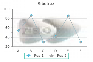 discount 100mg ribotrex