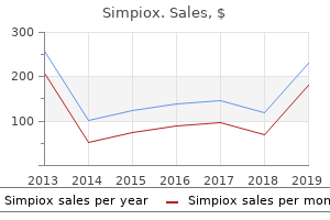 purchase simpiox line